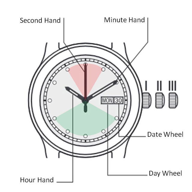 Image source: Tissot Watches